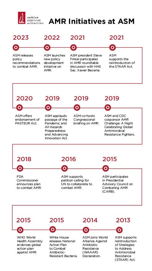 Advocacy timeline