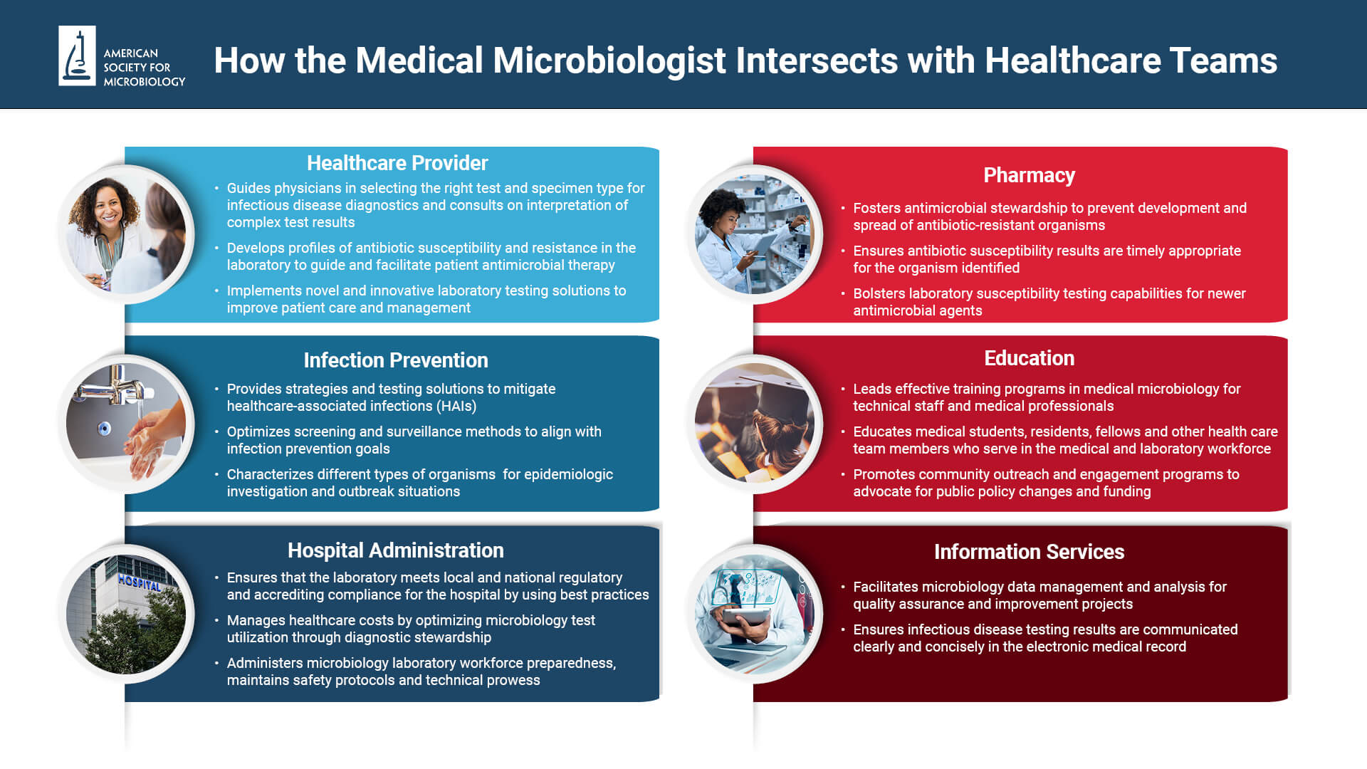 Download the How the Medical Microbiologist Intersects with Healthcare Teams  infographic.