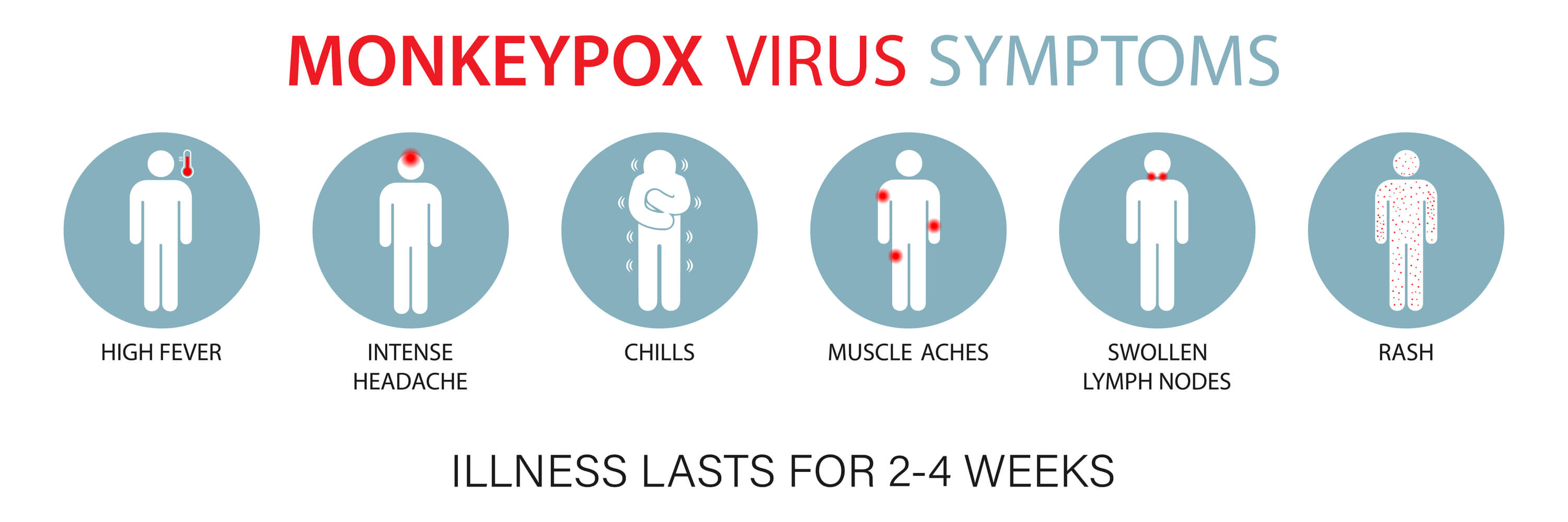 Mpox symptoms.