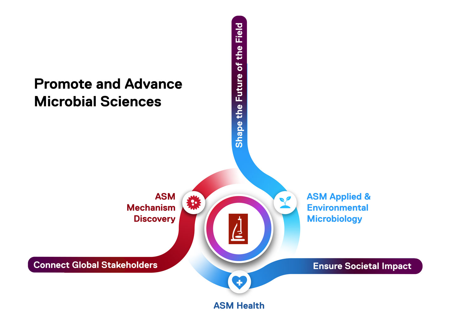 An infographic defining ASM's new scientific units