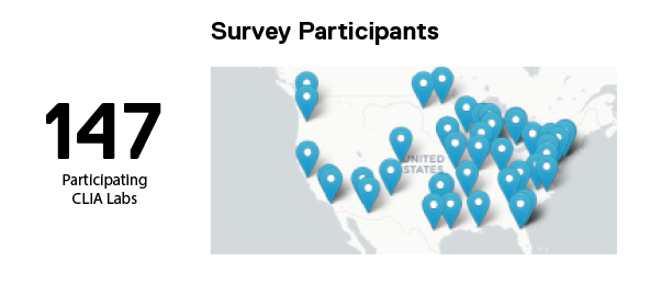 Survey Participants