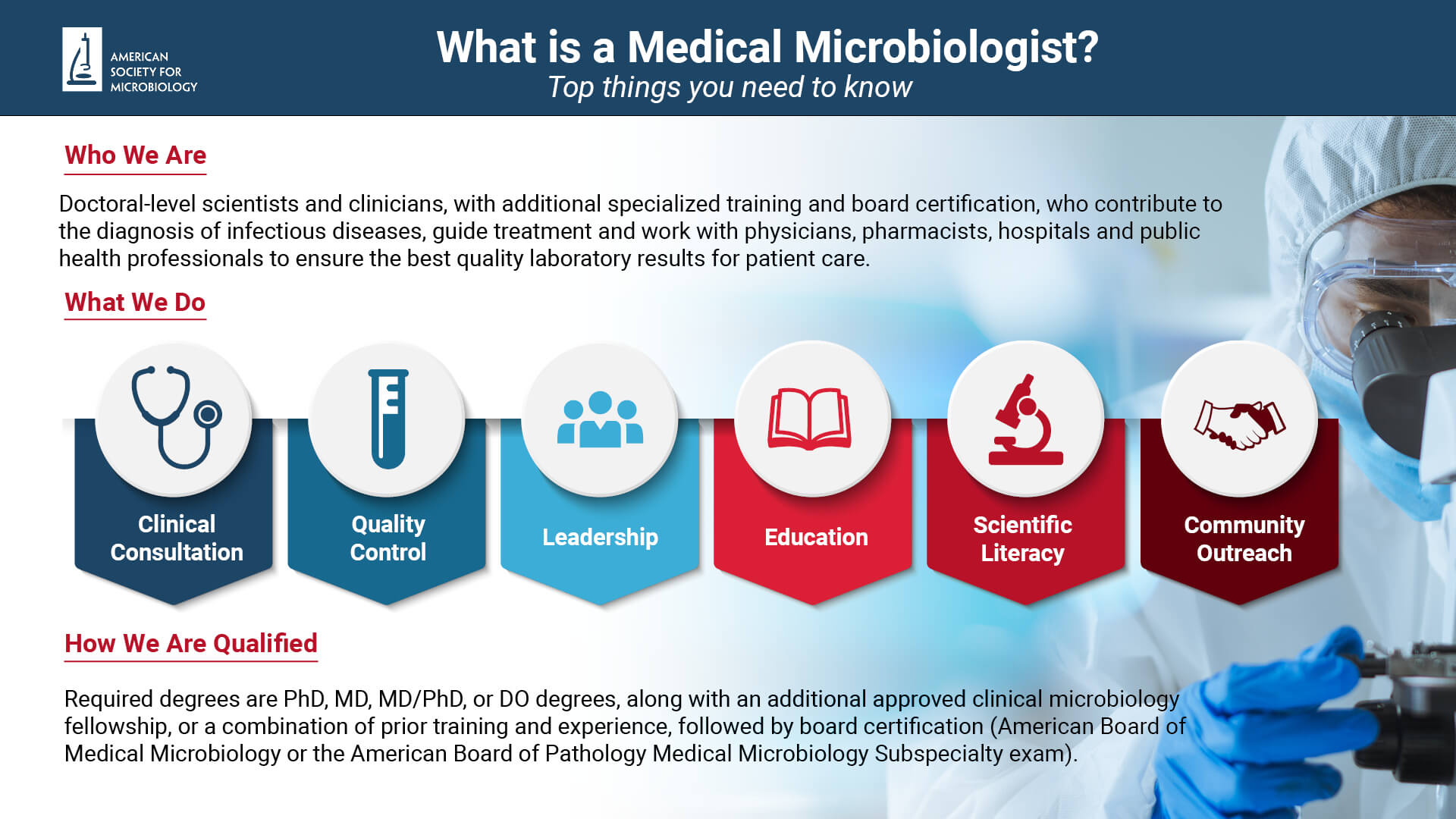 Download the What is a Medical Microbiologist infographic.