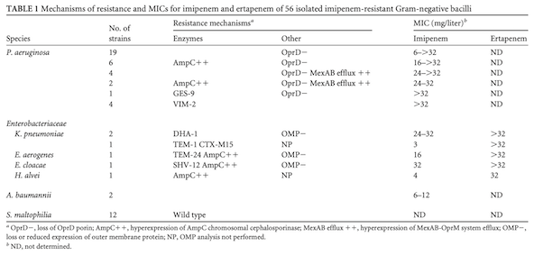 Antibiotic resistance determined by genetic resistance mechanism