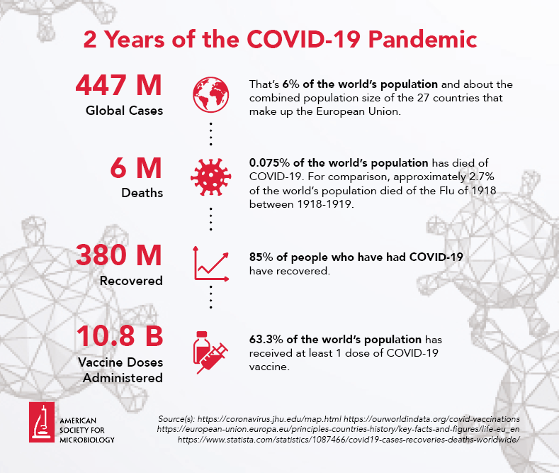 COVID-19 by the numbers.