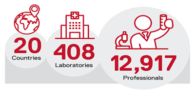 20 countries, 408 laboratories, 12,917 professionals