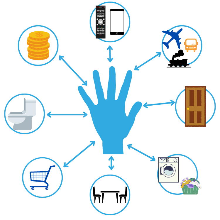 Frequently touched surfaces, like doorknobs and electronics, can contribute to virus exposure.