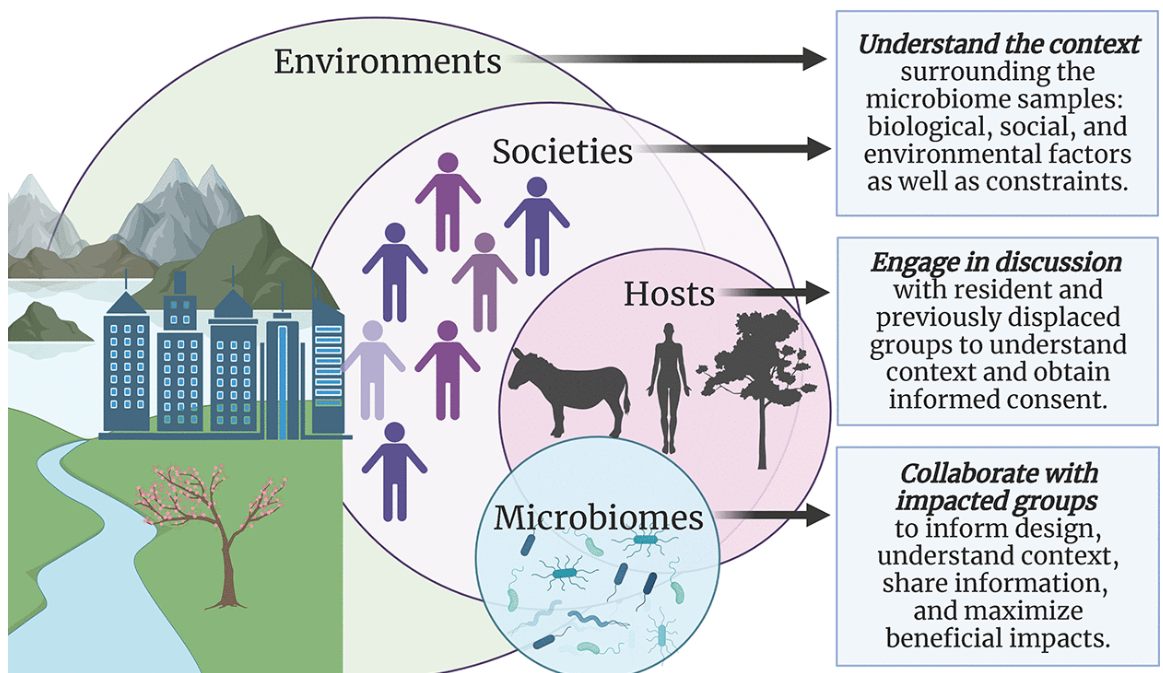 Microbes and Society