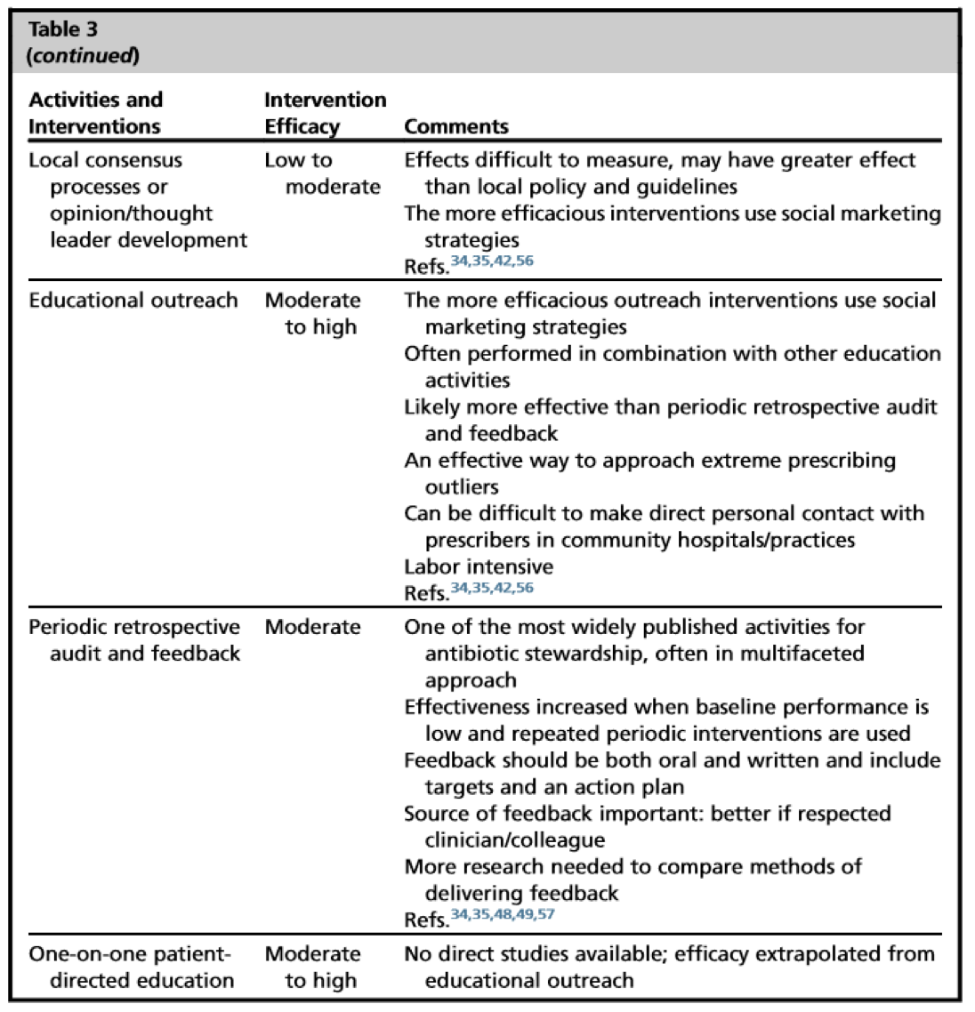 Screenshot of an information table showing education activities. 